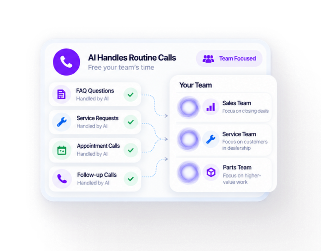 Routine dealership calls handled by the AI voice receptionist