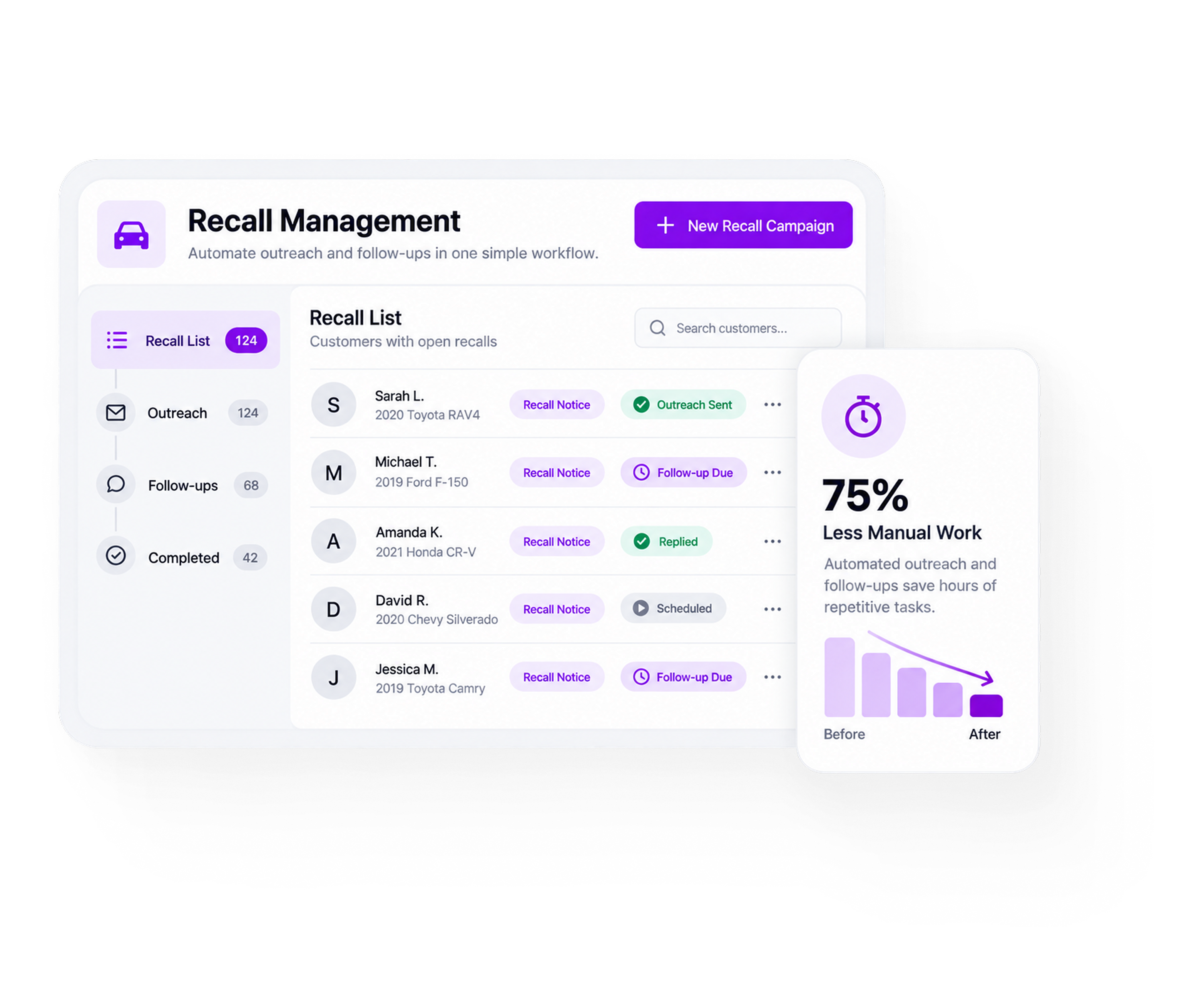 Simplified recall workflow with repetitive outreach automated