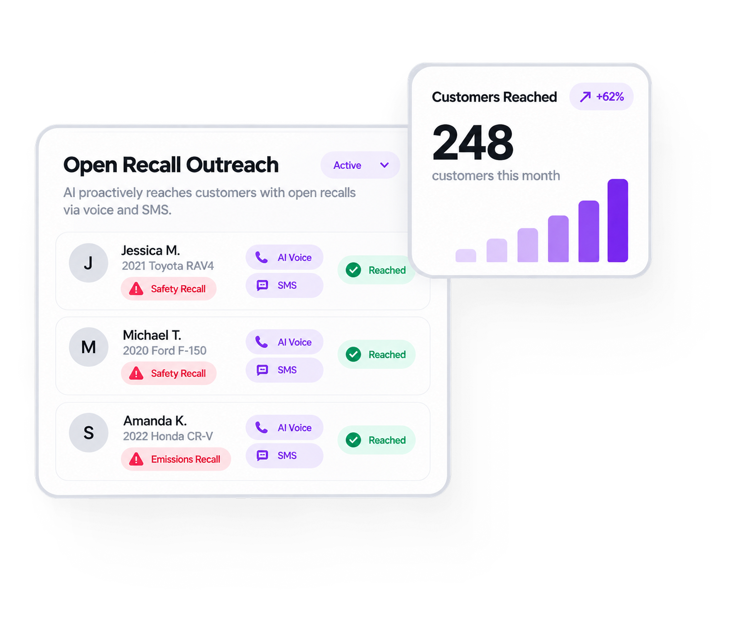 AI recall agent reaching customers with open recalls by voice and SMS