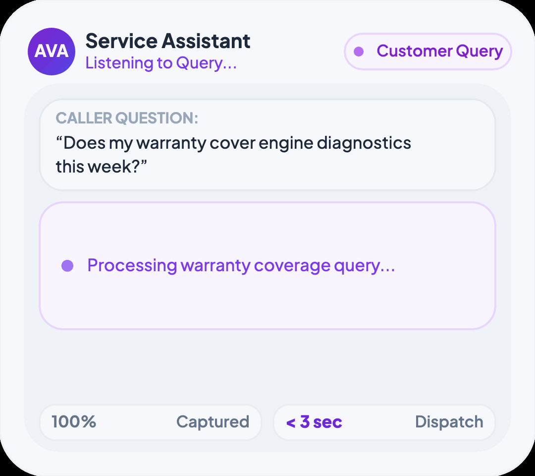 Caller request identified and routed
